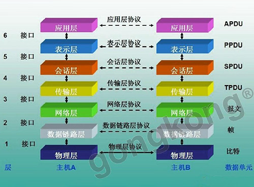 OPC UA TSN乃未來(lái)全互聯(lián)架構(gòu)“黑馬”？